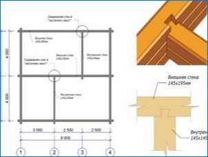 Kúpele veľkosti dreva 150x150: Výpočet počtu materiálov, štádií stavby
