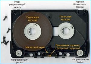 Audio kazety: Zariadenie a najlepšie výrobcovia