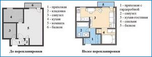 Dizajn dvojizbového apartmánu s rozlohou 50 kV. M: Príklady interiérov