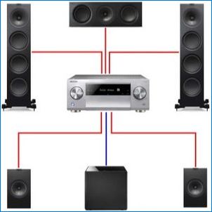 Čo je AV receiver a ako si vybrať?