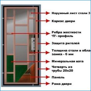 Ako izolovať vstupné kovové dvere?