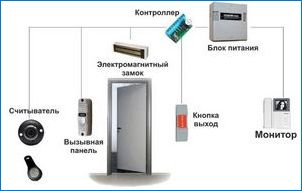 Elektronické zámky dverí: Funkcie voľby a prevádzky