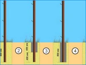 Pravidlá a jemnosť výberu potrubia pre plot
