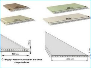 Aké sú veľkosti PVC panelov?