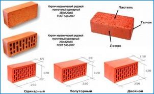 Brick Hmotnosť a spôsoby, ako to merať