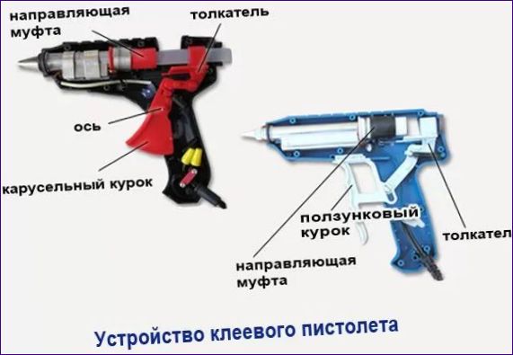 Konštrukcia pištole na tavné lepidlo